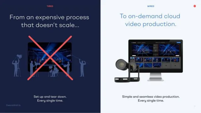 Product / solution slide 8 from LiveControl