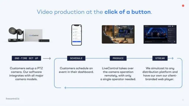 Product / solution slide 10 from LiveControl