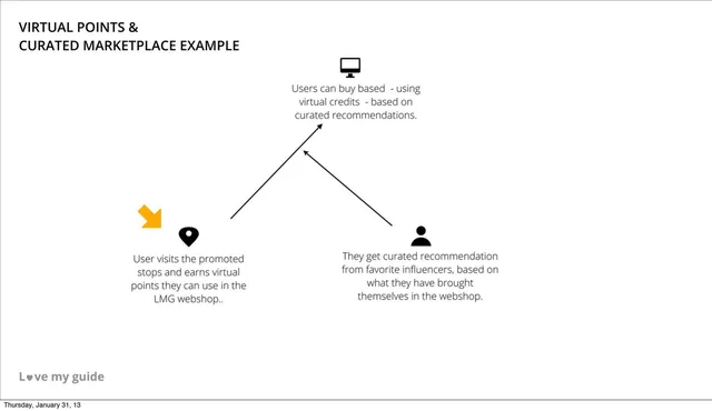 Product / solution slide 9 from Love My Guide