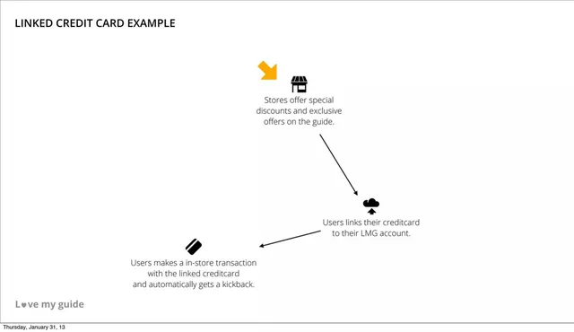 Product / solution slide 10 from Love My Guide