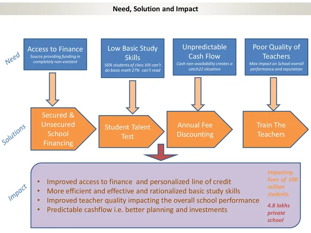 Problem slide 5 from Loan Zing