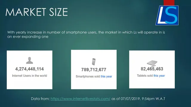 Market sizing / opportunity slide 5 from Local Space