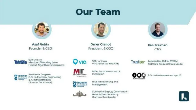 Team slide 3 from Localize