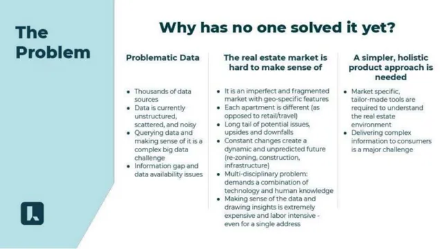 Problem slide 5 from Localize