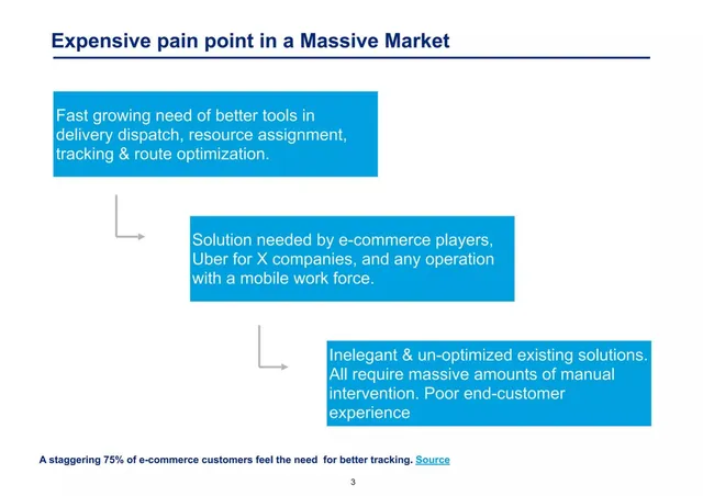 Problem slide 3 from Locus.sh (MARA Labs)