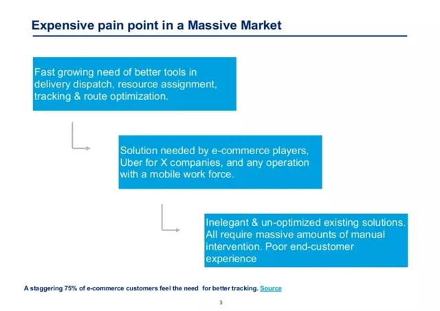 Problem slide 3 from Locus (formerly MARA Labs)
