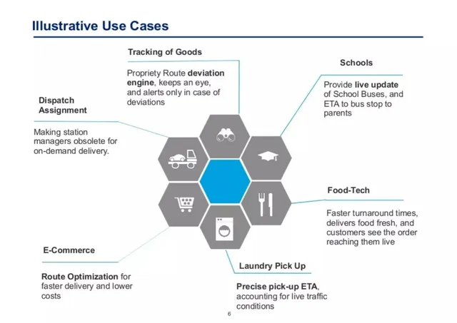Product / solution slide 6 from Locus (formerly MARA Labs)