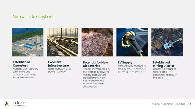 Market analysis / overview slide 11 from Lodestar Battery Metals