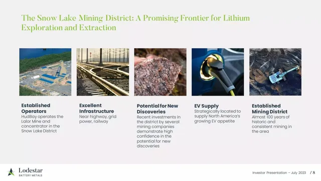 Market analysis / overview slide 8 from Lodestar Battery Metals