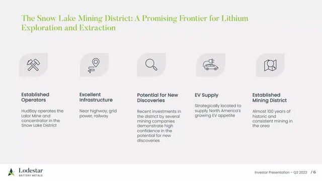 Market analysis / overview slide 6 from Lodestar Battery Metals