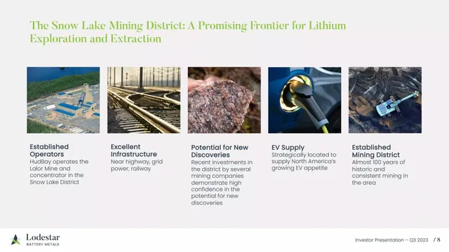 Market analysis / overview slide 8 from Lodestar