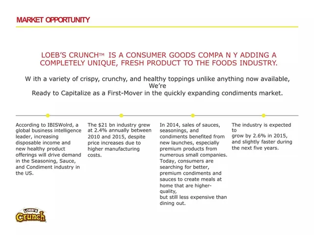 Market sizing / opportunity slide 2 from Loeb's Crunch