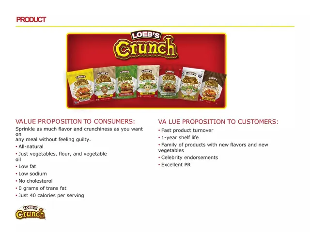 Product / solution slide 3 from Loeb's Crunch