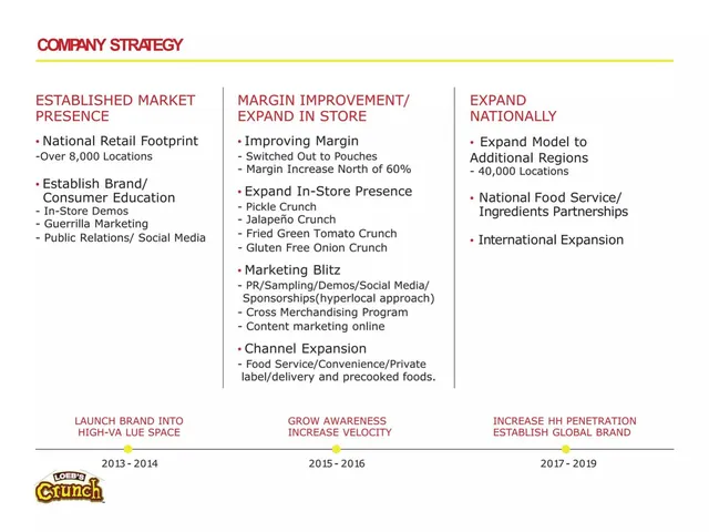 Roadmap slide 6 from Loeb's Crunch