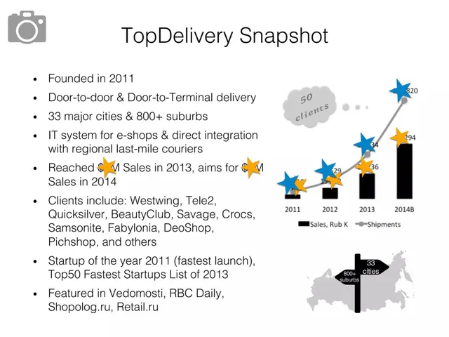 Traction slide 3 from TopDelivery