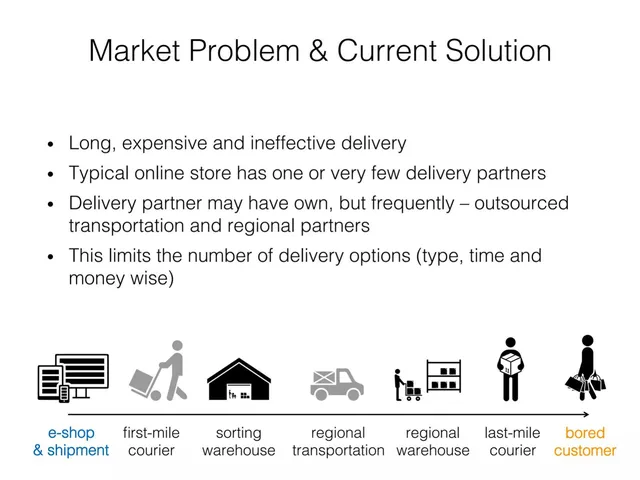 Problem slide 4 from TopDelivery