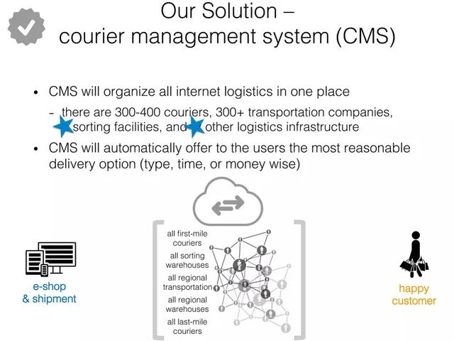 Product / solution slide 5 from TopDelivery
