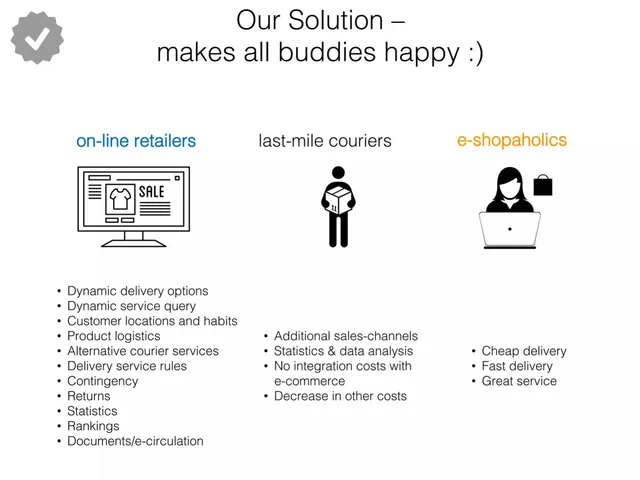 Product / solution slide 6 from TopDelivery