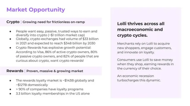 Market sizing / opportunity slide 4 from Lolli