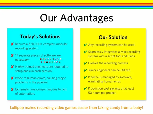 Product / solution slide 12 from Lollipop Audio