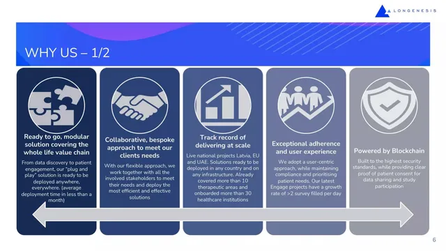 Product / solution slide 6 from Longenesis