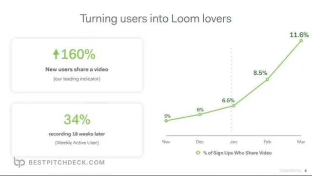 Traction slide 6 from Loom