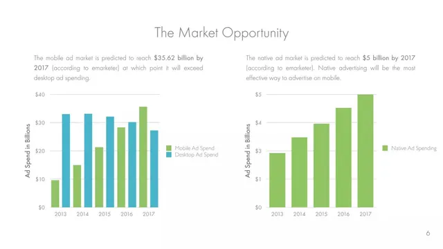 Market sizing / opportunity slide 6 from Loot