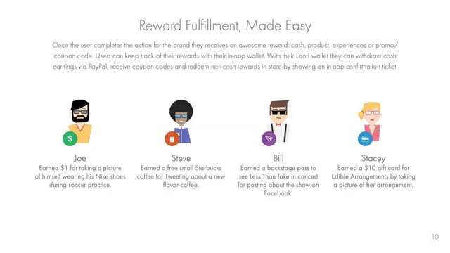 Product / solution slide 10 from Loot