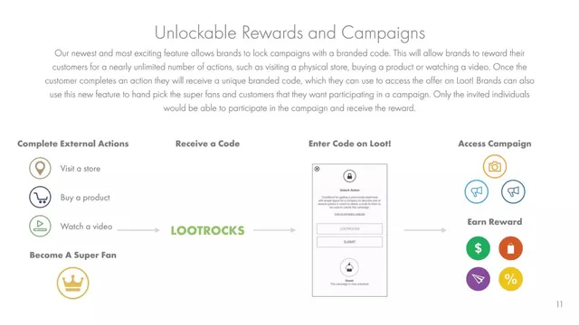 Product / solution slide 11 from Loot
