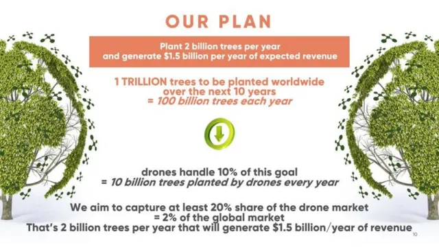 Market sizing / opportunity slide 5 from Lord of the Trees