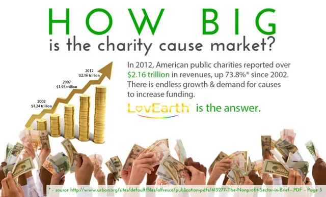 Market sizing / opportunity slide 6 from LovEarth Inc.