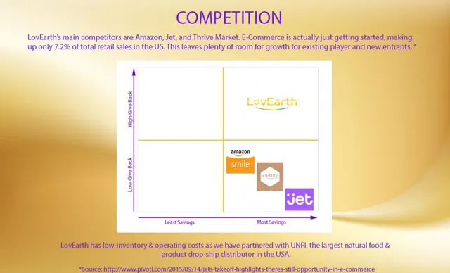 Competitors slide 7 from LovEarth Inc.