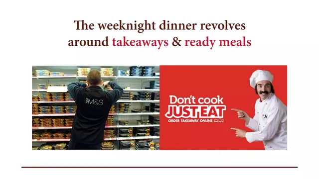Problem slide 4 from LoveThyChef