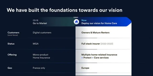 Go-to-market strategy slide 14 from Luko