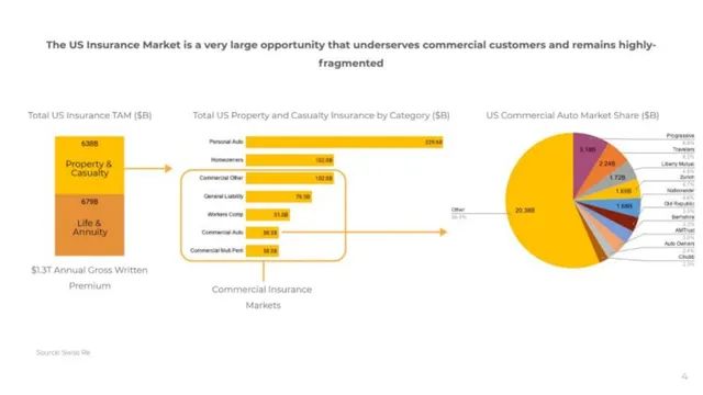 Market sizing / opportunity slide 3 from Lula