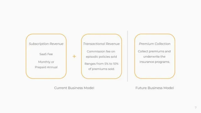 Business model / revenue streams slide 6 from Lula
