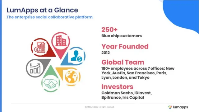 Company overview slide 3 from LumApps