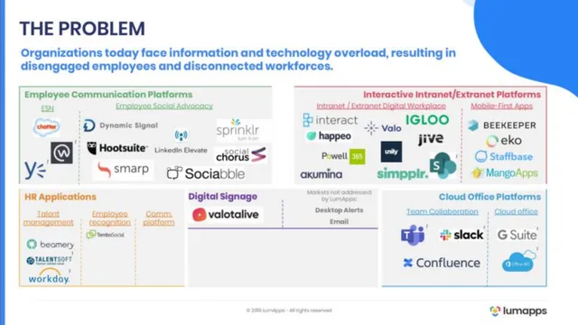 Competitors slide 5 from LumApps