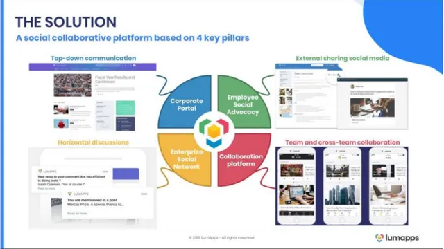 Product / solution slide 6 from LumApps