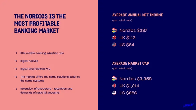 Market analysis / overview slide 6 from Lunar (formerly Lunar Way)
