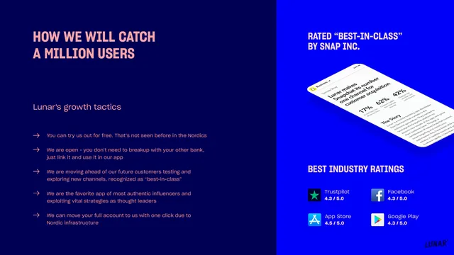 Go-to-market strategy slide 10 from Lunar (formerly Lunar Way)