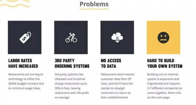 Problem slide 2 from Lunchbox