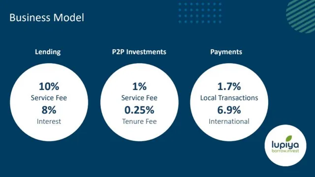 Business model / revenue streams slide 5 from Lupiya