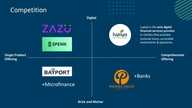 Competitors slide 6 from Lupiya