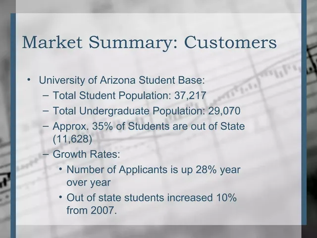 Market analysis / overview slide 4 from Luxe Living