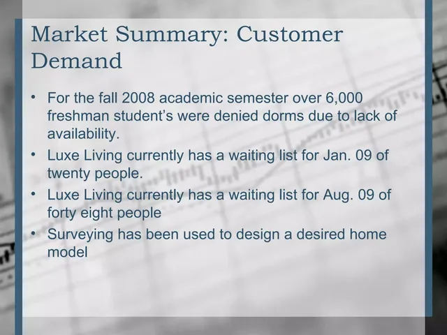 Market analysis / overview slide 6 from Luxe Living