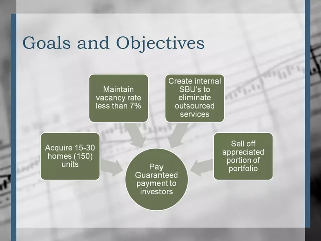 Ask & use of funds slide 11 from Luxe Living