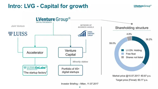 Company overview slide 4 from LVenture Group
