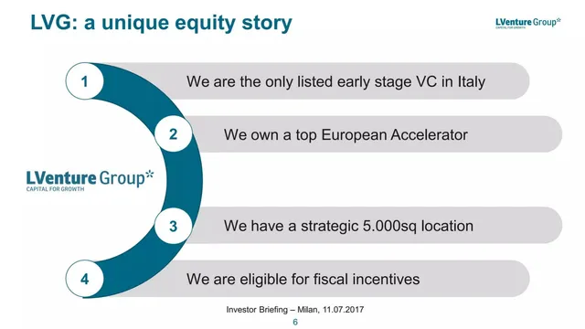 Company overview slide 6 from LVenture Group