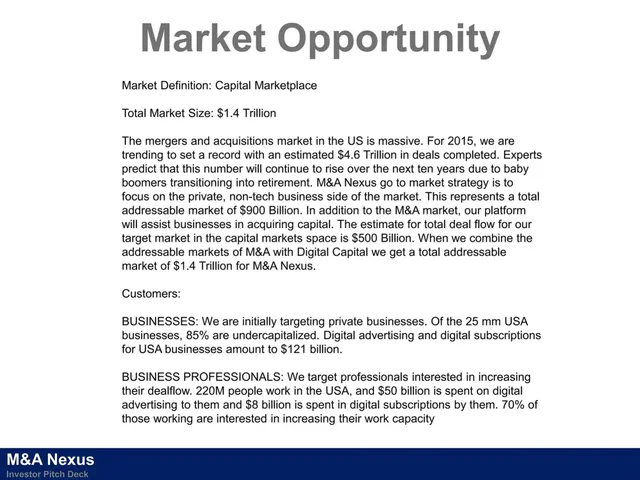 Market sizing / opportunity slide 5 from M&A Nexus